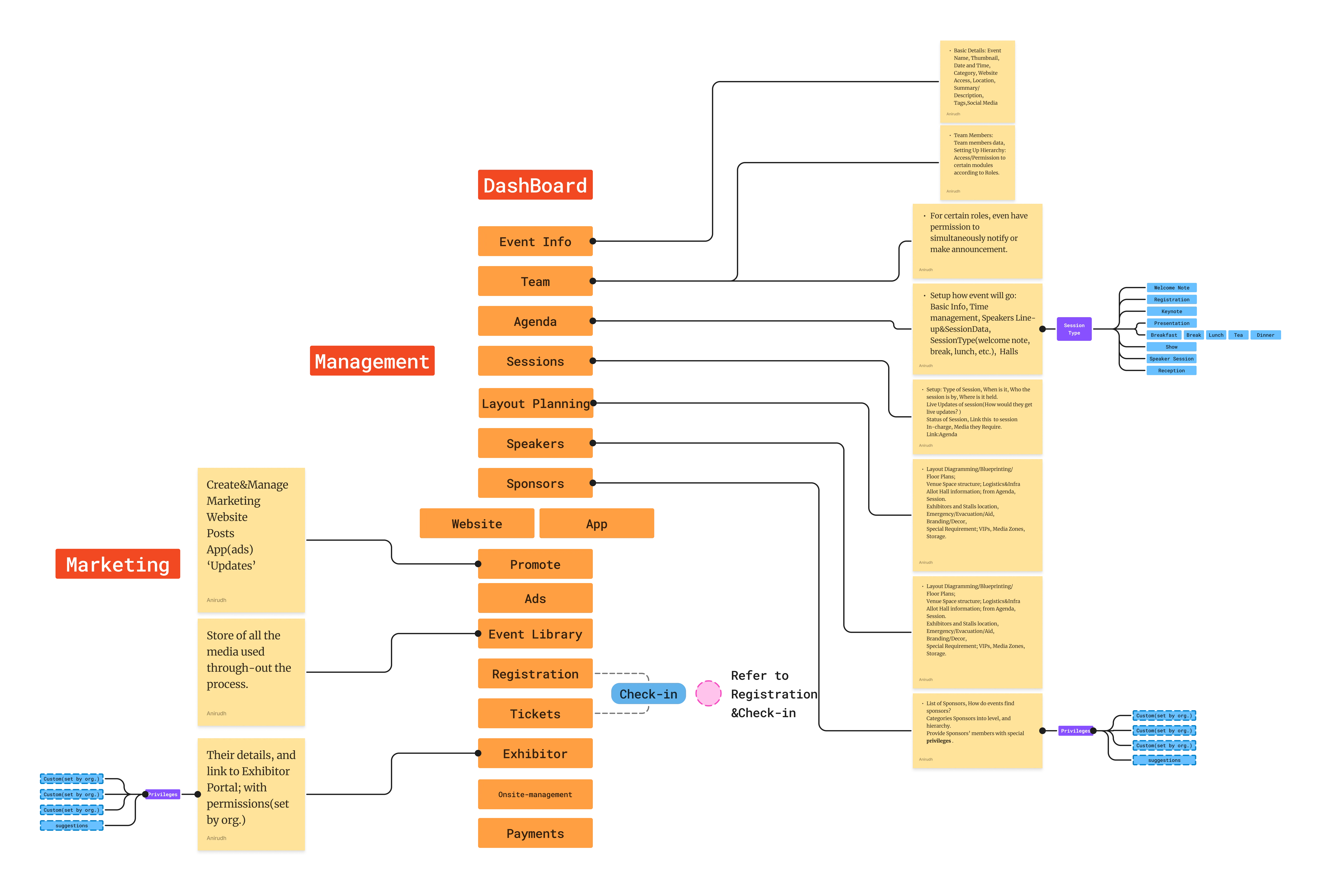 Dashboard module map