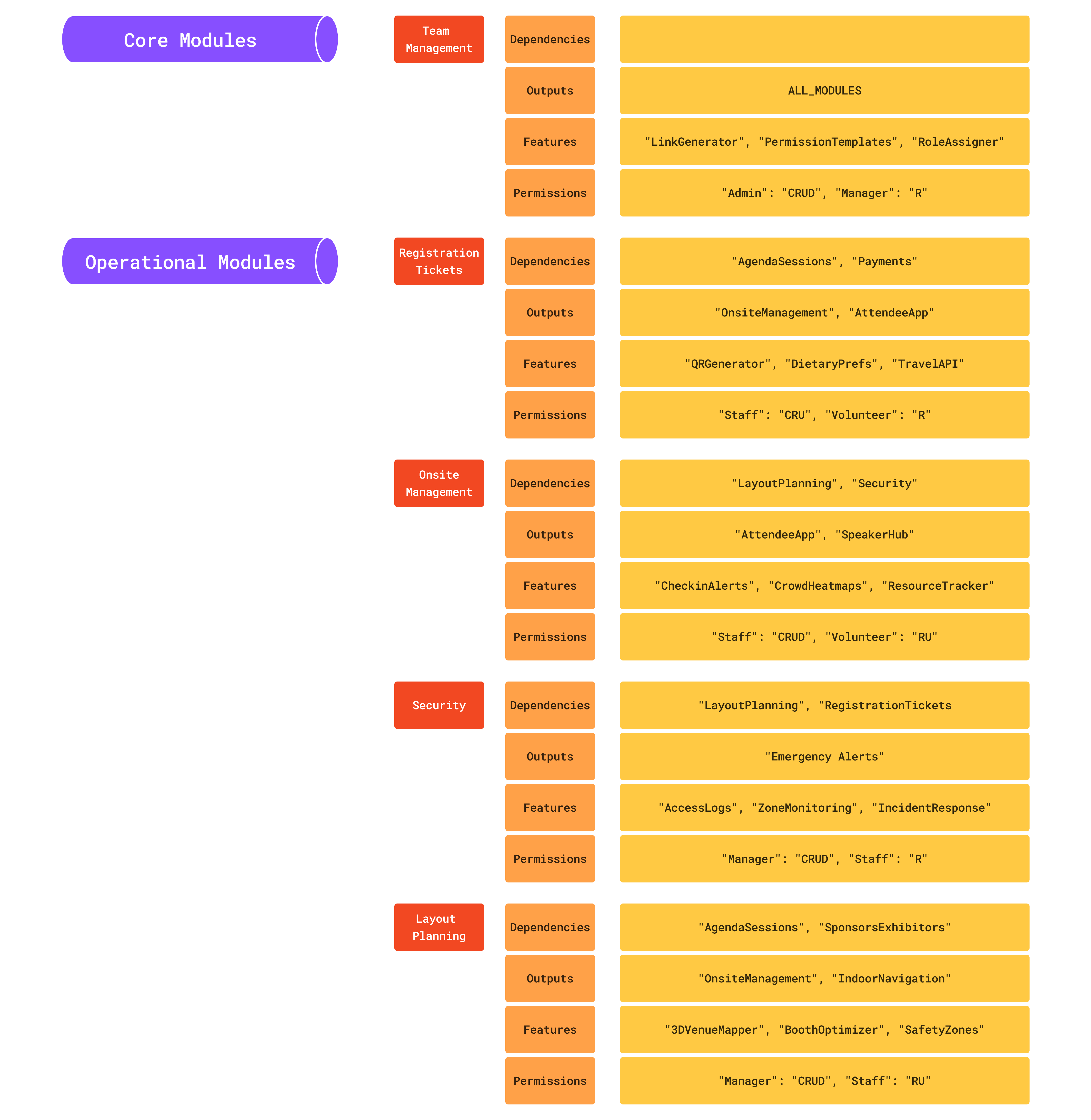 Module Brainstorm — Session 1