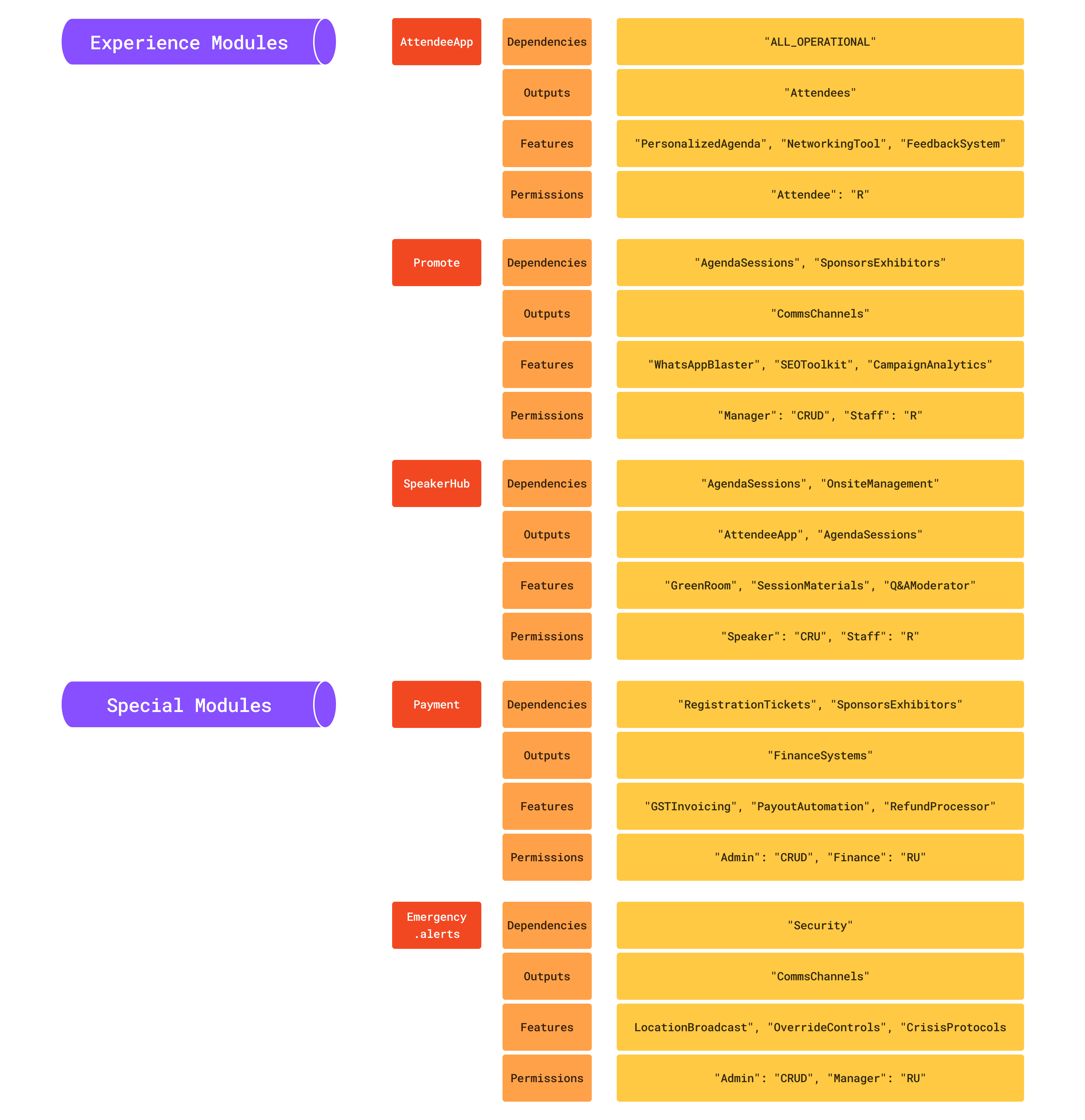 Module Brainstorm — Session 3