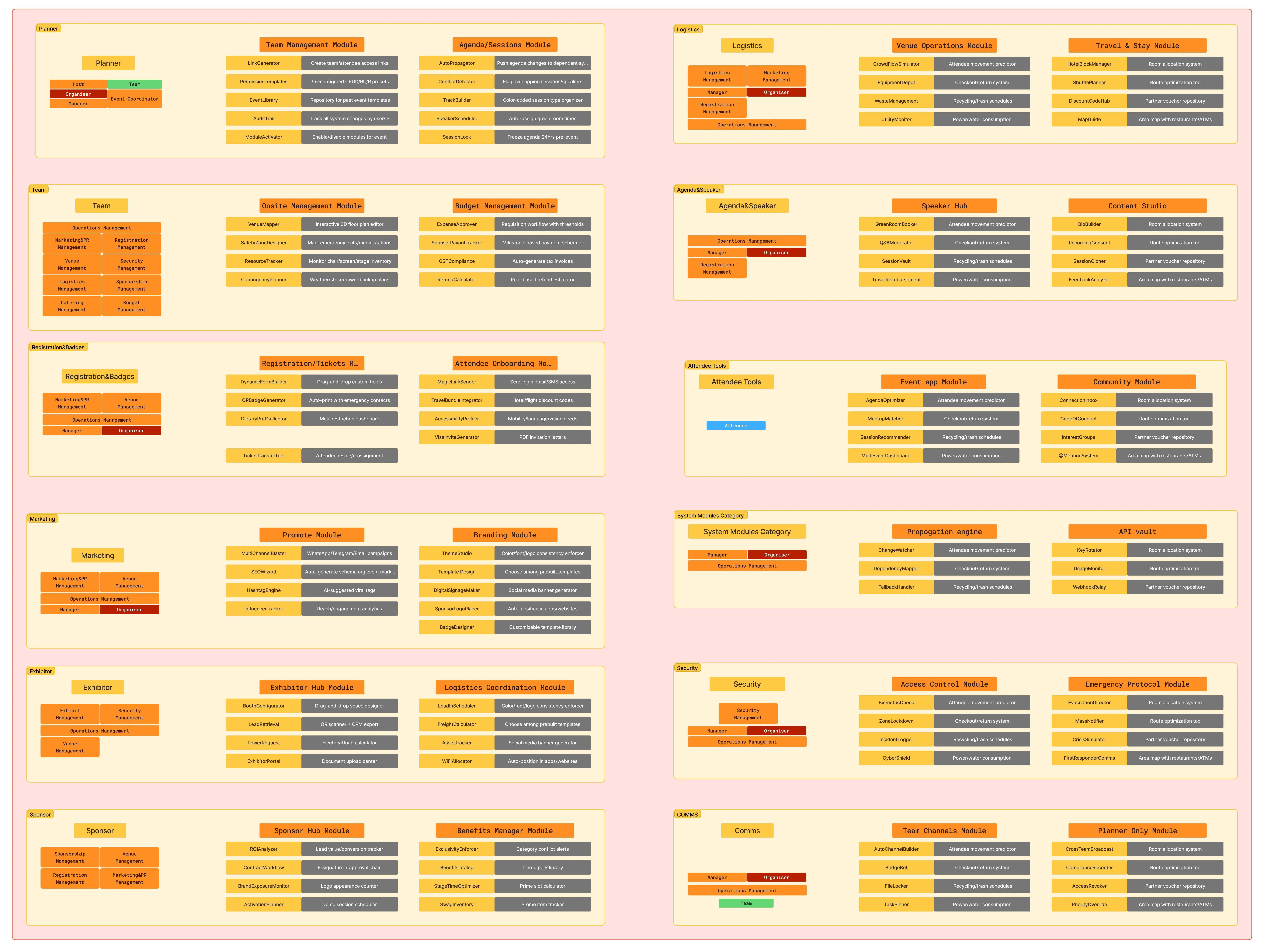 Module mapping