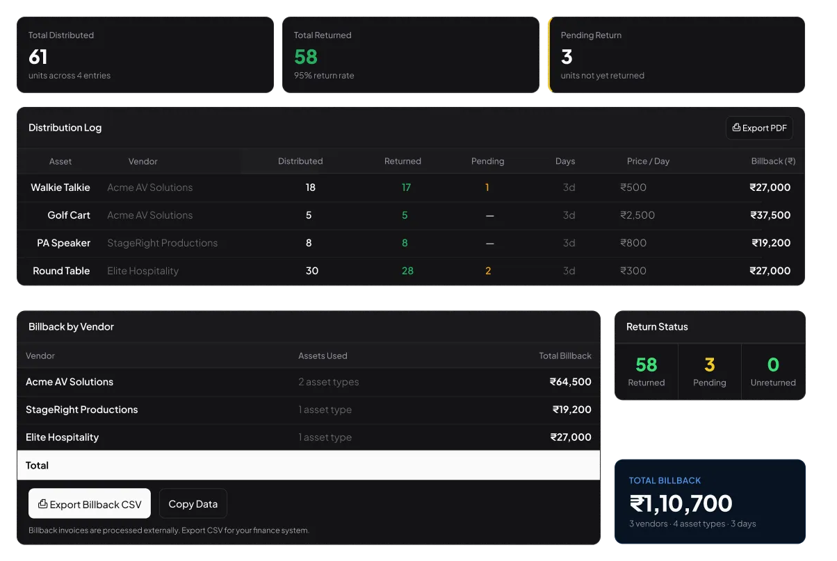 Assets Module