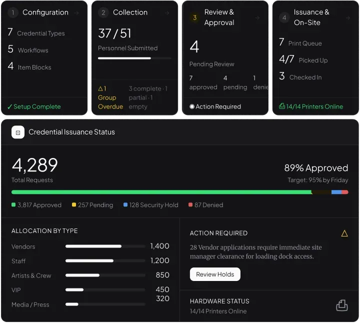 Credential Module Widget