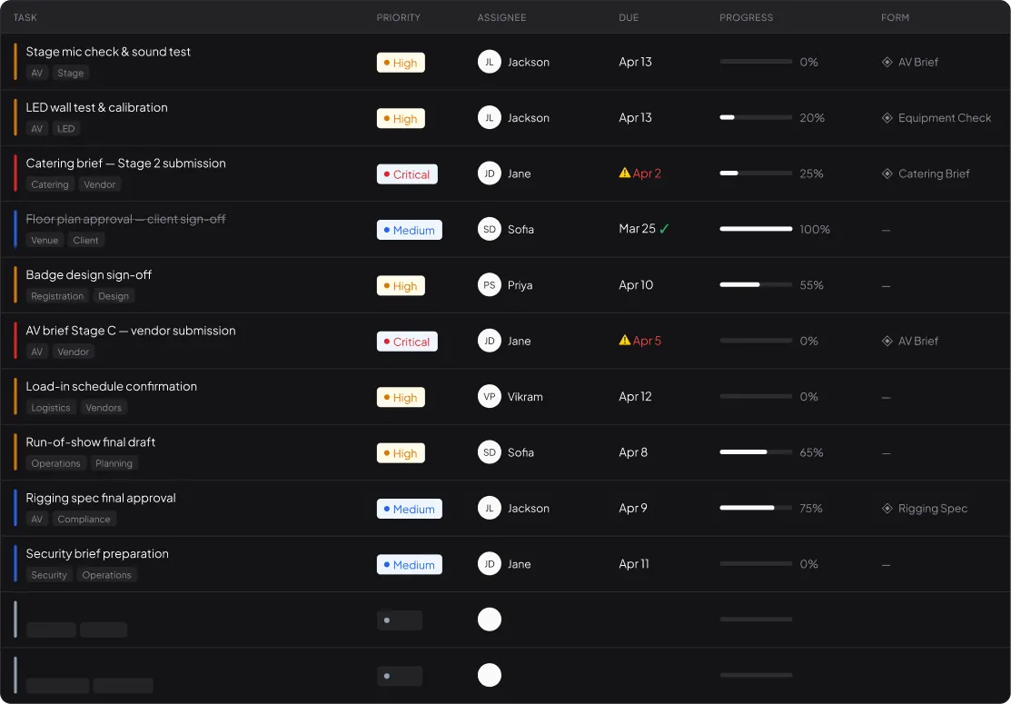 Tasks Progress