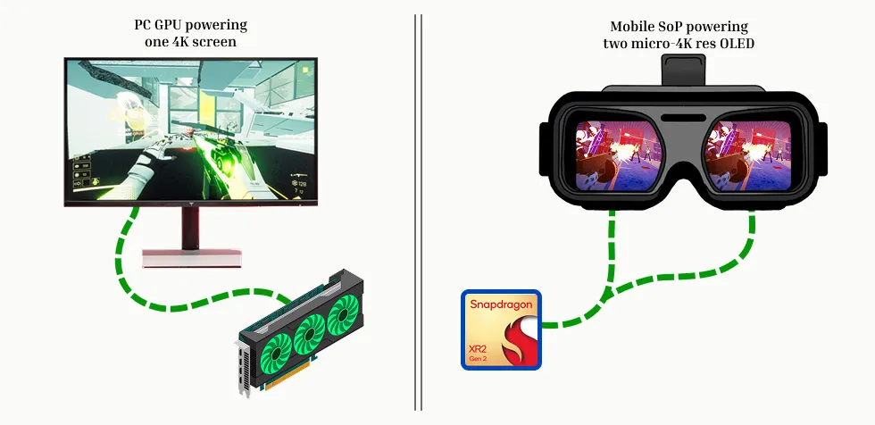 Hardware Architecture — PC vs. Standalone Headset